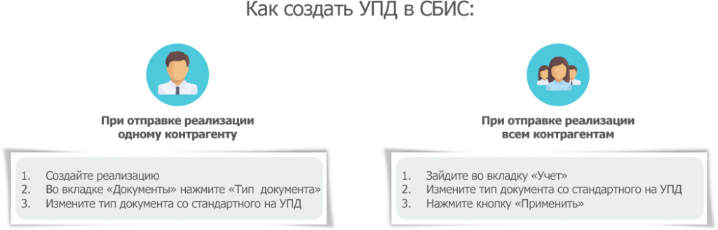 Сбис упд xml. УПД СБИС.