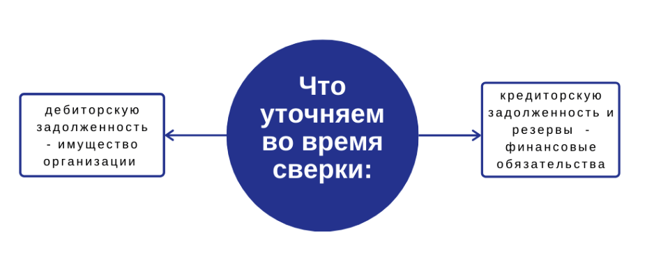 Для чего нужен акт сверки в бухгалтерии. Смотреть фото Для чего нужен акт сверки в бухгалтерии. Смотреть картинку Для чего нужен акт сверки в бухгалтерии. Картинка про Для чего нужен акт сверки в бухгалтерии. Фото Для чего нужен акт сверки в бухгалтерии
